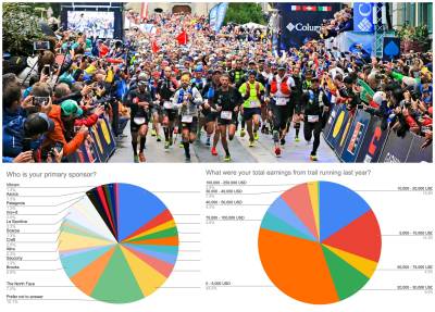 Τι κερδίζουν οι επαγγελματίες αθλητές trail running &amp; ultra trail;
