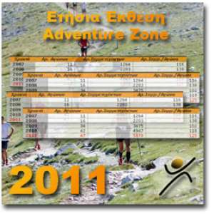 H Ετήσια Έκθεση του Α-Ζ για το Ορεινό Τρέξιμο - 2011